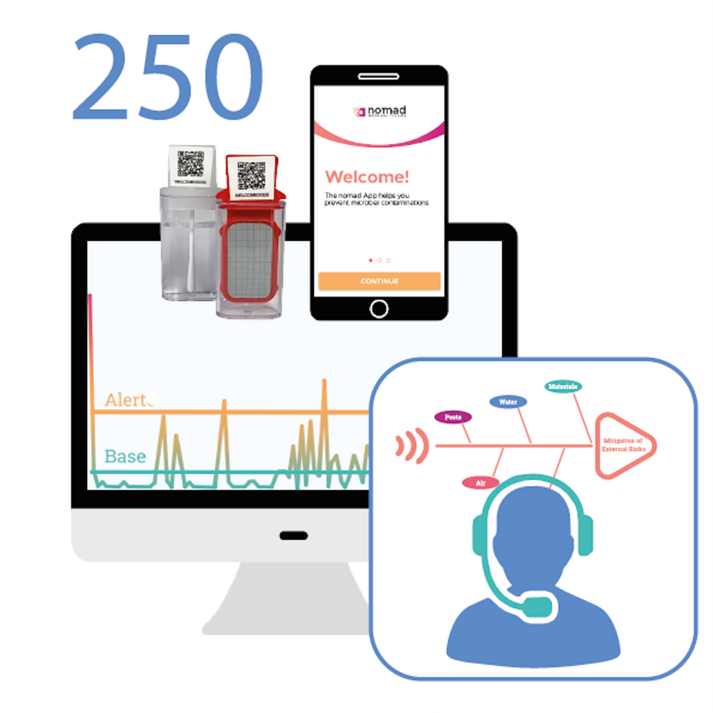 Hygiene Monitoring Plan STARTER Pack- 250 Kits