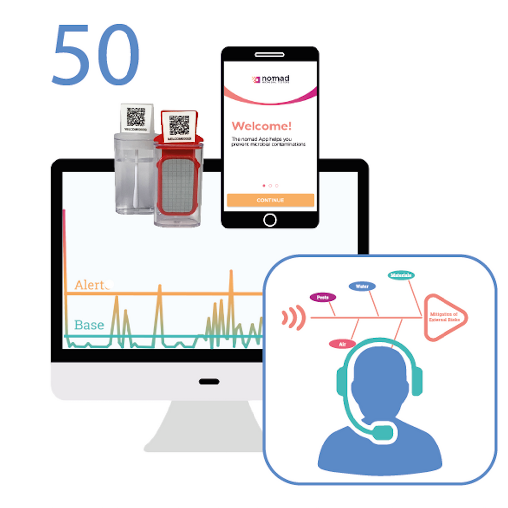 Hygiene Monitoring Plan STARTER Pack- 50 Kits