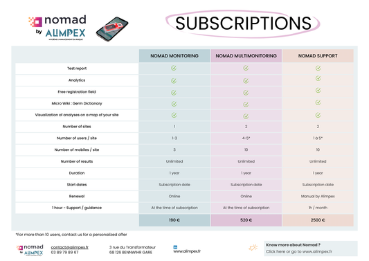 Nomad online application access for 1-5 users - Subscription for 1 year