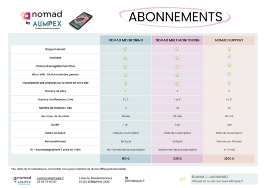 Nomad online application access for 1-3 users NOMAD MONITORING